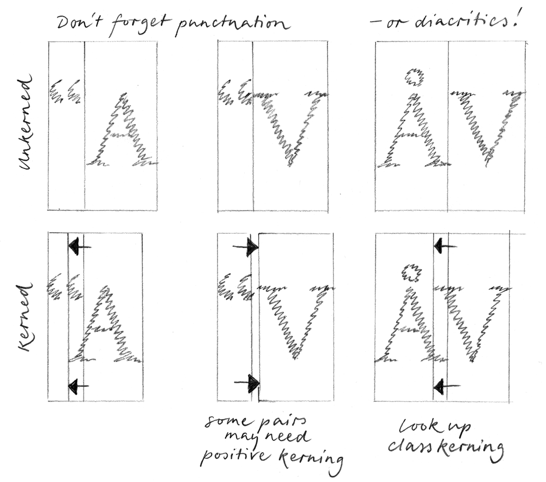 MF-Kerning-2.png