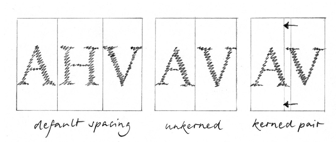 MF-Improper-kerning.png