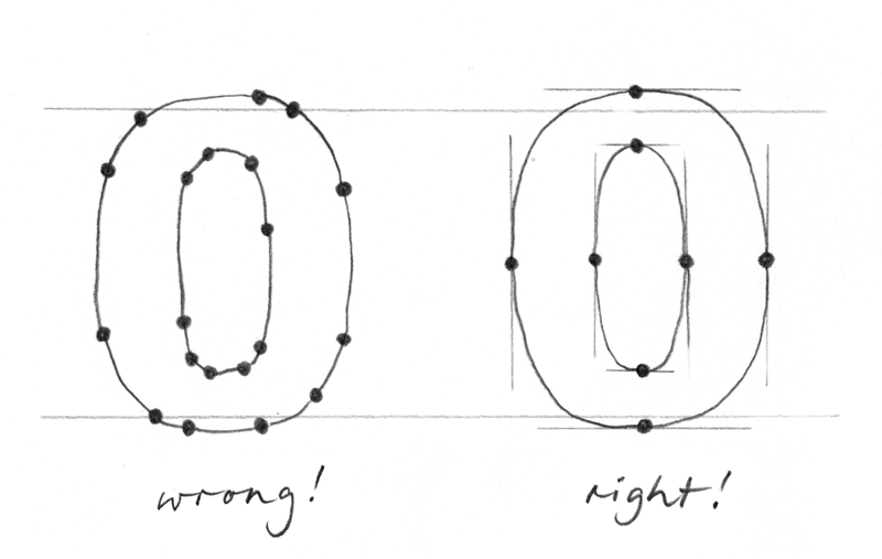 MF-Faulty-outlines.png